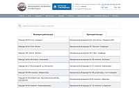 Информационный портал поиска расписаний муниципальных и межмуниципальных маршрутов Тульской области