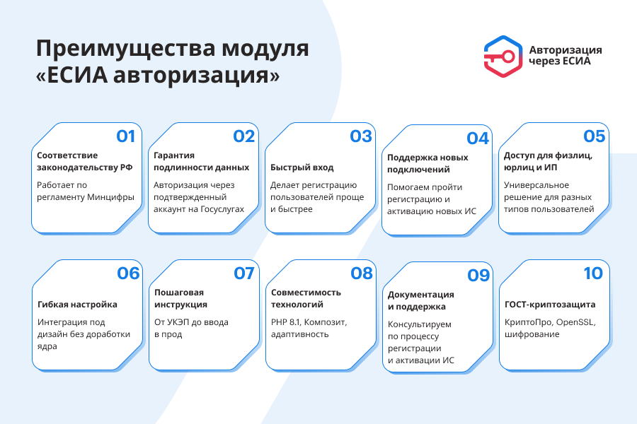 Фото 4: «ЕСИА Авторизация. Вход на сайт через Госуслуги»