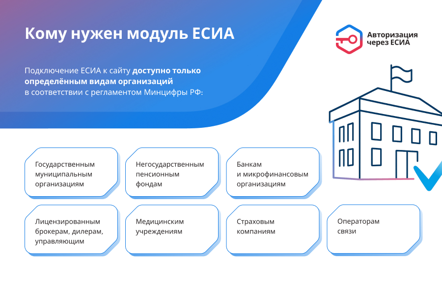 Фото 3: «ЕСИА Авторизация. Вход на сайт через Госуслуги»