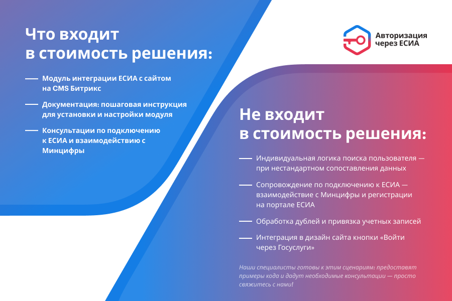 Фото 6: «ЕСИА Авторизация. Вход на сайт через Госуслуги»
